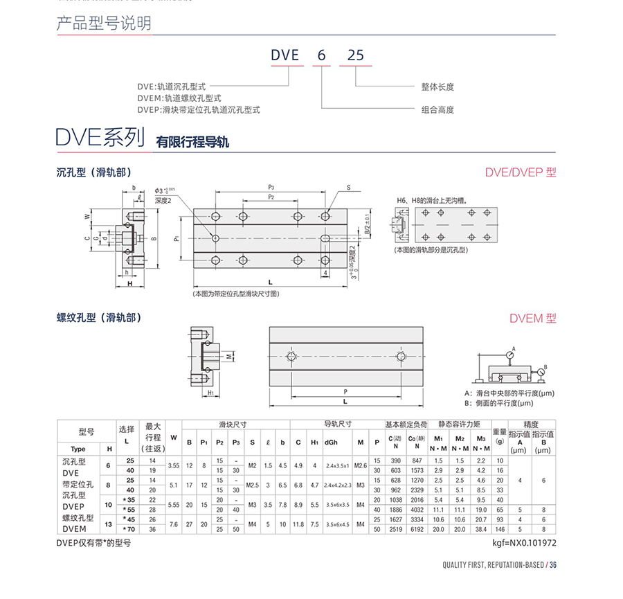 达沃鑫DVE有限行程导轨型号说明.jpg